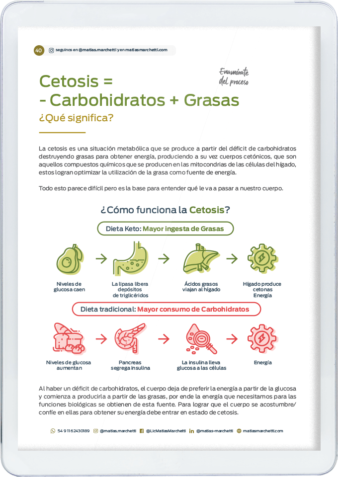 ABC Keto MarchettiRules