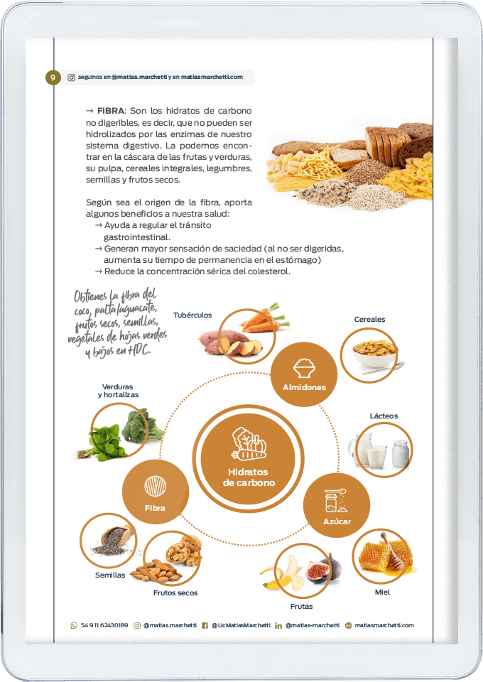 ABC Keto MarchettiRules