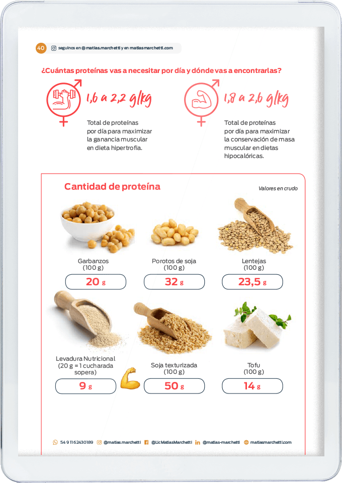 ABC Vegetariano MarchettiRules